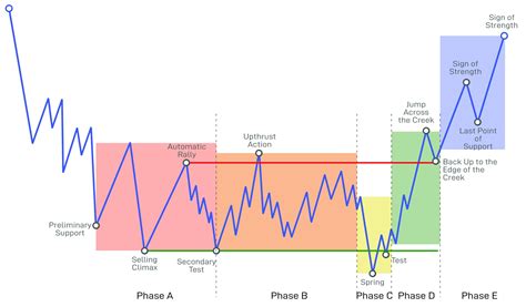 respiración de wyckoff